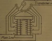 An illustration from X-ray manual : U.S. Army (1917)