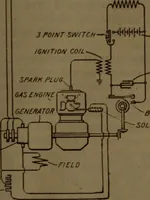 An illustration from X-ray manual : U.S. Army (1917)