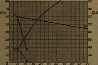 An illustration from X-ray manual : U.S. Army (1917)