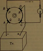 An illustration from X-ray manual : U.S. Army (1917)