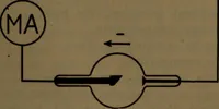 An illustration from X-ray manual : U.S. Army (1917)