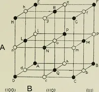 Picture 19 of 44 from X rays and crystal structure (1915), leaf 110
