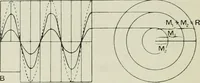 Picture 25 of 44 from X rays and crystal structure (1915), leaf 139