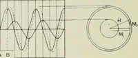 An illustration from X rays and crystal structure (1915)