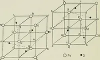 Picture 28 of 44 from X rays and crystal structure (1915), leaf 149