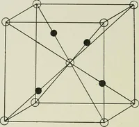 An illustration from X rays and crystal structure (1915)