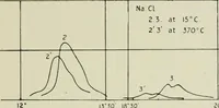 Picture 39 of 44 from X rays and crystal structure (1915), leaf 212