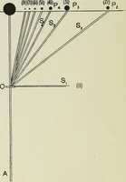 Picture 41 of 44 from X rays and crystal structure (1915), leaf 229