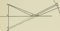 Picture 7 of 44 from X rays and crystal structure (1915), leaf 42
