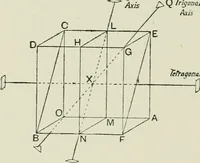 Picture 14 of 44 from X rays and crystal structure (1915), leaf 73