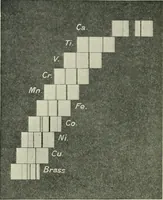 Picture 16 of 44 from X rays and crystal structure (1915), leaf 91