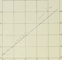 Picture 17 of 44 from X rays and crystal structure (1915), leaf 95