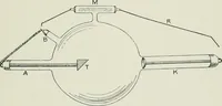 An illustration from X-rays, how to produce and interpret them (1915)