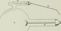 An illustration from X-rays, how to produce and interpret them (1915)