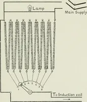 An illustration from X-rays, how to produce and interpret them (1915)