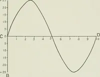 An illustration from X-rays, how to produce and interpret them (1915)