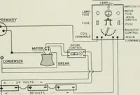 An illustration from X-rays, how to produce and interpret them (1915)