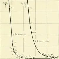 An illustration from X rays, an introduction to the study of Röntgen rays (1914)