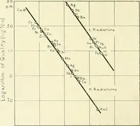 An illustration from X rays, an introduction to the study of Röntgen rays (1914)