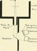 An illustration from X rays, an introduction to the study of Röntgen rays (1914)