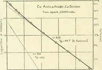 An illustration from X rays, an introduction to the study of Röntgen rays (1914)