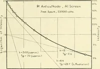 An illustration from X rays, an introduction to the study of Röntgen rays (1914)