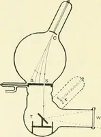 An illustration from X rays, an introduction to the study of Röntgen rays (1914)