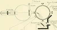 An illustration from X rays, an introduction to the study of Röntgen rays (1914)