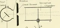 An illustration from X rays, an introduction to the study of Röntgen rays (1914)