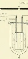 An illustration from X rays, an introduction to the study of Röntgen rays (1914)
