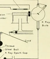 An illustration from X rays, an introduction to the study of Röntgen rays (1914)