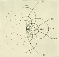 An illustration from X rays, an introduction to the study of Röntgen rays (1914)