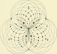 An illustration from X rays, an introduction to the study of Röntgen rays (1914)
