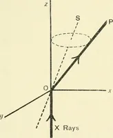 An illustration from X rays, an introduction to the study of Röntgen rays (1914)