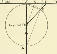 An illustration from X rays, an introduction to the study of Röntgen rays (1914)