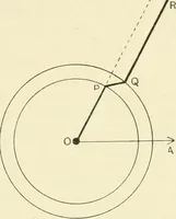 An illustration from X rays, an introduction to the study of Röntgen rays (1914)