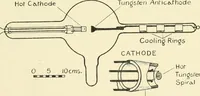 An illustration from X rays, an introduction to the study of Röntgen rays (1914)