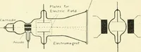 An illustration from X rays, an introduction to the study of Röntgen rays (1914)