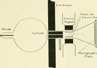 An illustration from X rays, an introduction to the study of Röntgen rays (1914)