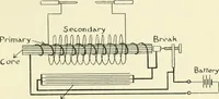 An illustration from X rays, an introduction to the study of Röntgen rays (1914)