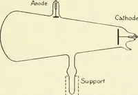 An illustration from X rays, an introduction to the study of Röntgen rays (1914)