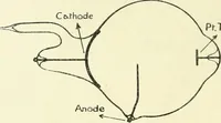 An illustration from X rays, an introduction to the study of Röntgen rays (1914)