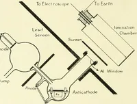 An illustration from X rays, an introduction to the study of Röntgen rays (1914)