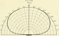 An illustration from X rays, an introduction to the study of Röntgen rays (1914)