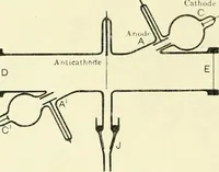 An illustration from X rays, an introduction to the study of Röntgen rays (1914)