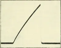 An illustration from X rays, an introduction to the study of Röntgen rays (1914)