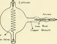 An illustration from X rays, an introduction to the study of Röntgen rays (1914)