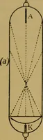 An illustration from X-rays simply explained : a handbook on the theory and practice of radiography (1903)