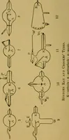An illustration from X-rays simply explained : a handbook on Röntgen rays in theory and practice (1904)