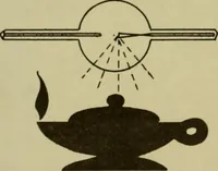An illustration from X-rays simply explained : a handbook on Röntgen rays in theory and practice (1904)